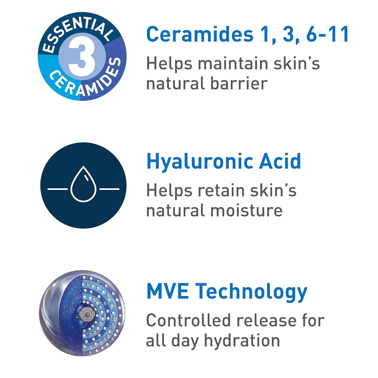 CeraVe AM Facial Moisturizing Lotion with SPF 30 | Oil-Free Face Moisturizer with SPF | Formulated with Hyaluronic Acid, Niacinamide & Ceramides | Broad Spectrum Sunscreen | 3 Ounce