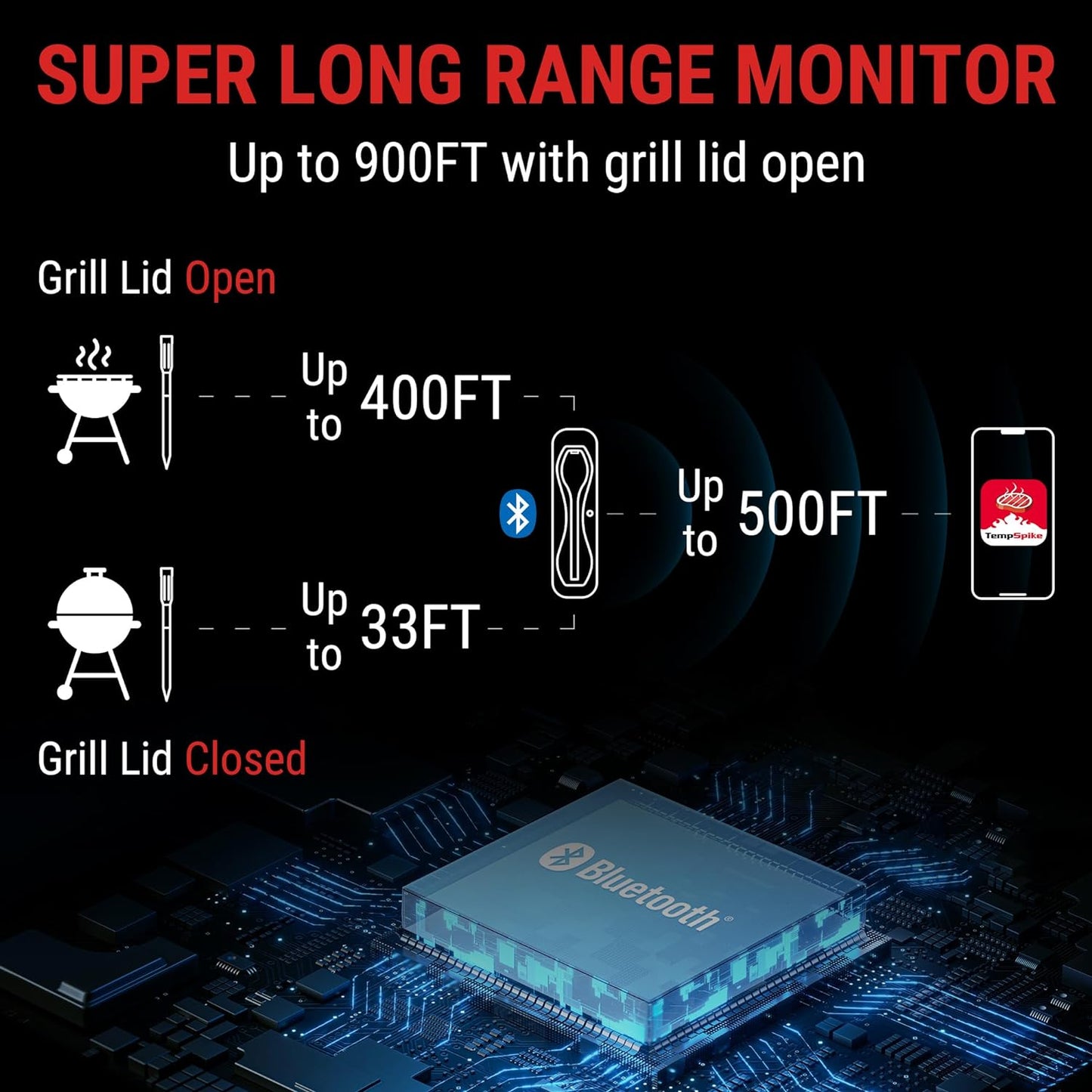 ThermoPro TempSpike 500FT Wireless Meat Thermometer, Bluetooth Meat Thermometer for Beef